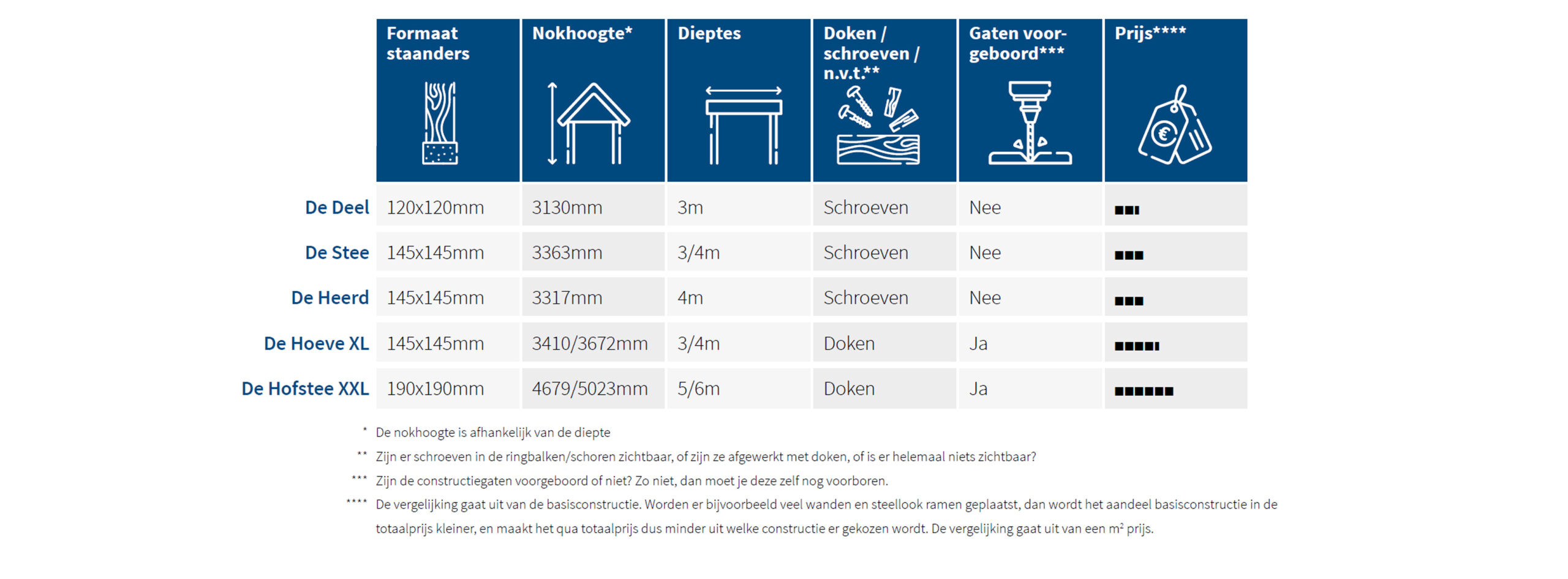 trendhout-kapschuren-vergelijking-types-modellen-schuren-buitenverblijf