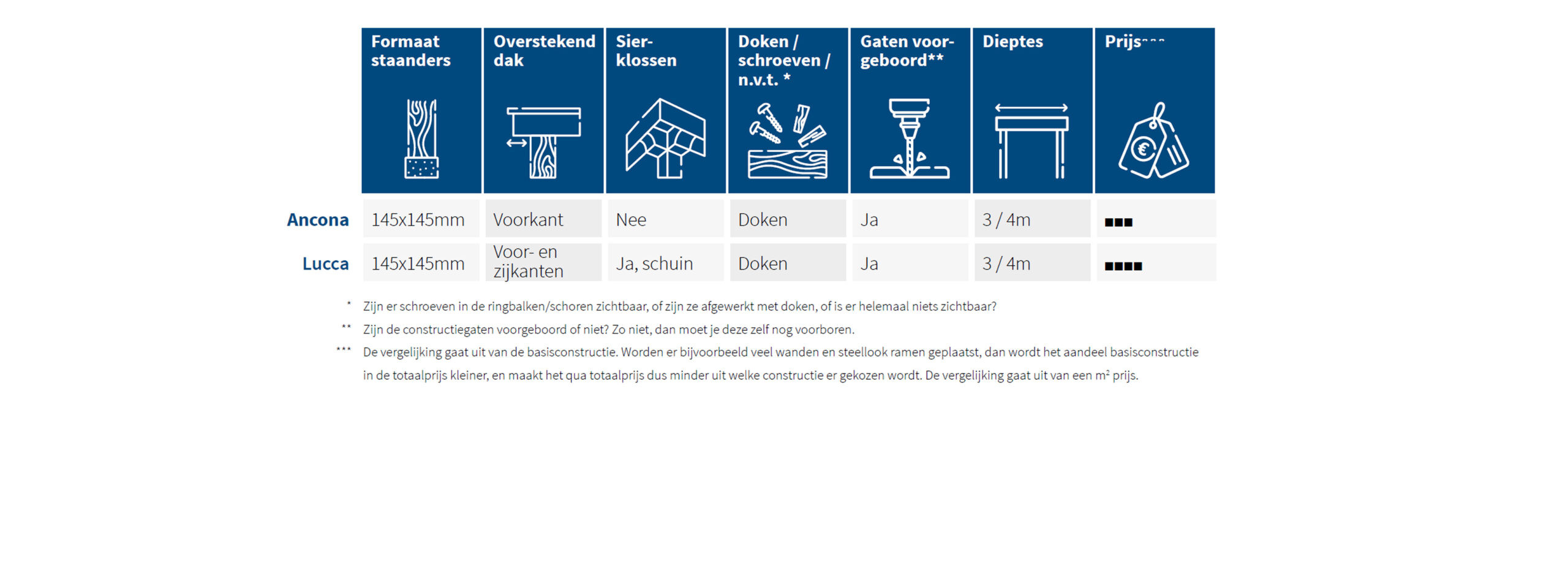 trendhout-overkappingen-vergelijking-types-modellen-aanbouw-veranda-plat-dak