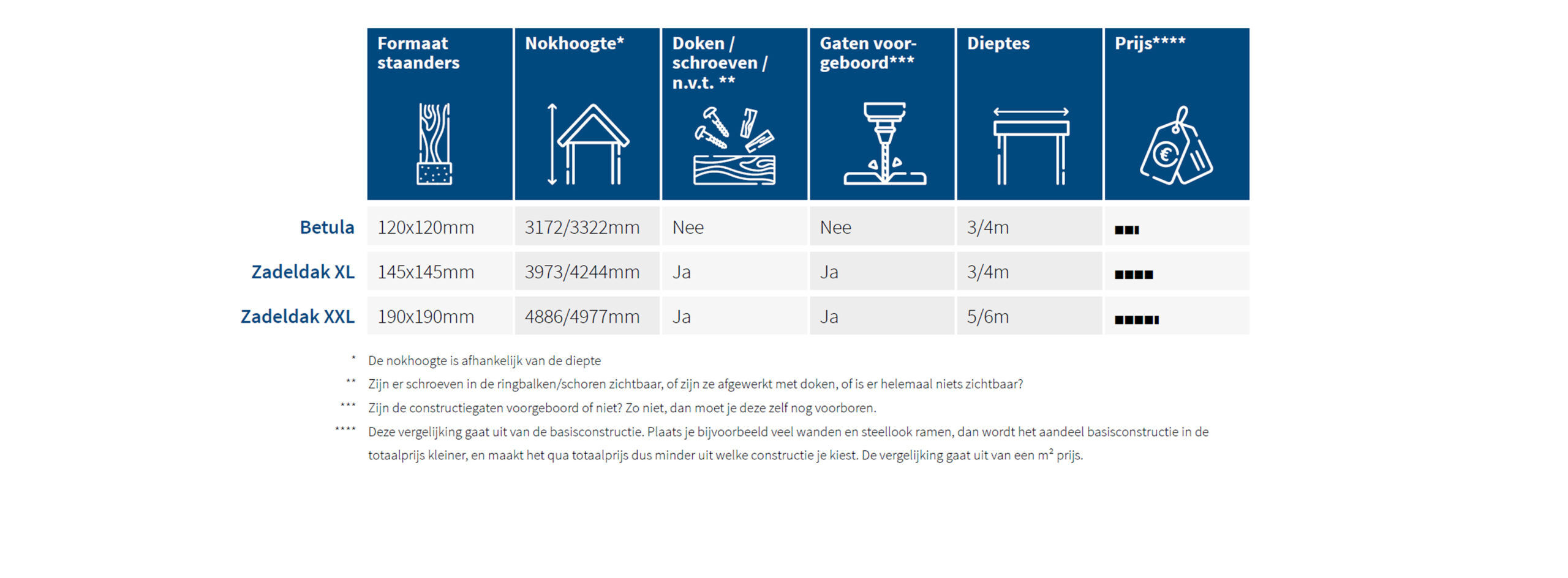 trendhout-zadeldaken-vergelijking-types-modellen-schuren-buitenverblijf